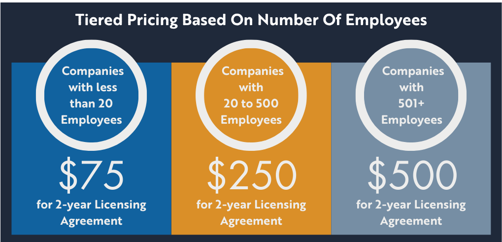 Tiered Pricing Based On Number of Employees: Companies with less than 20 employees- $75 for 2-year licensing agreement; Companies with 21 to 499 employees- $250 for 2-year licensing agreement; Companies with 500+ employees- $500 for 2-year licensing agreement;
