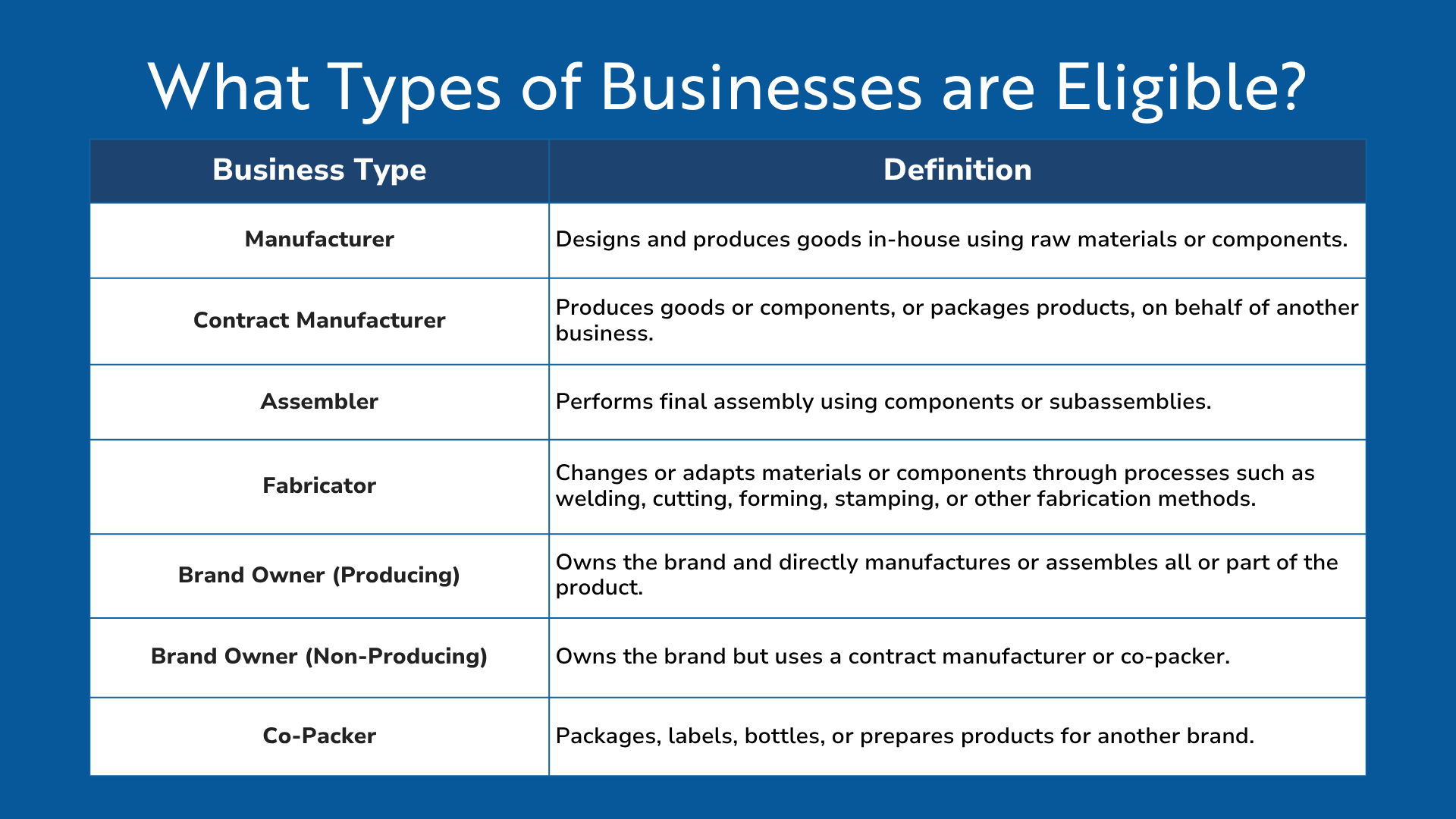 Types of Businesses Image What Businesses are Eligible Made in CA